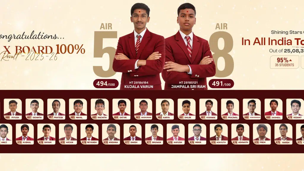 Shree Swaminarayan Gurukul Organization