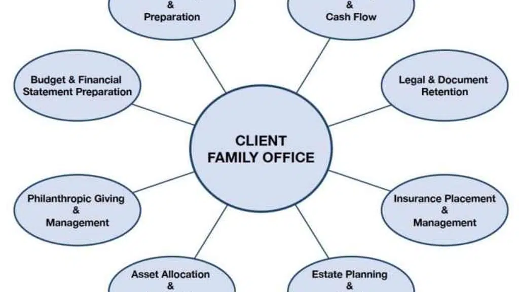 Lakshmi Fincorp Family Wealth Management