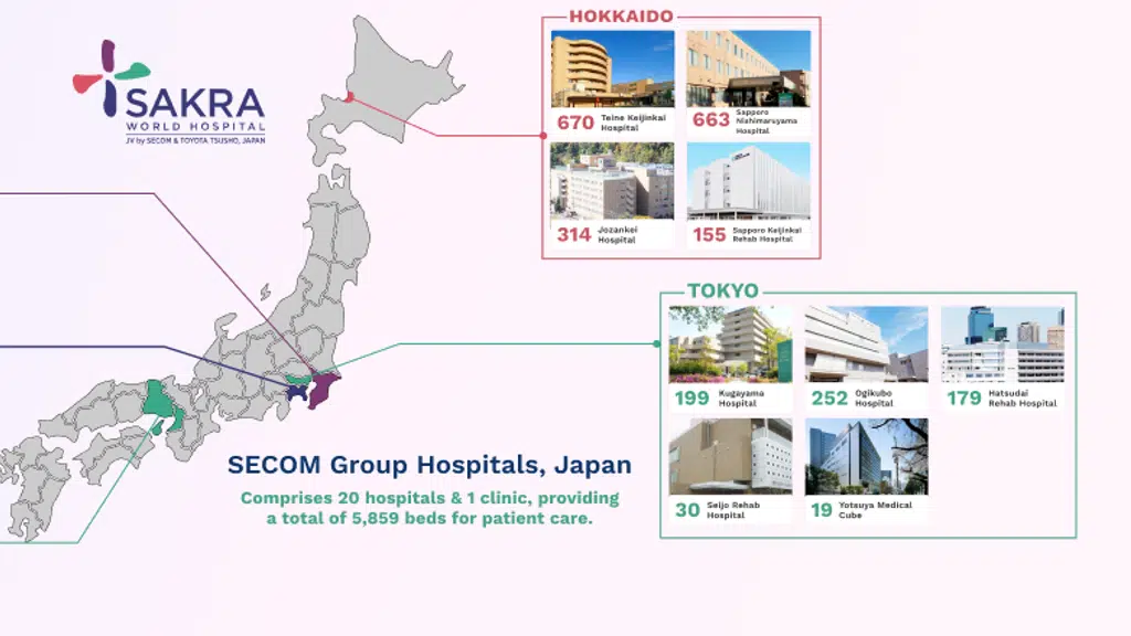 Sakra World Hospital