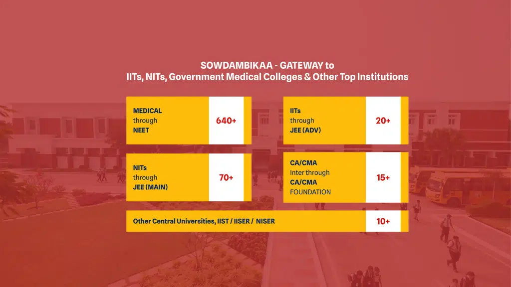 Sowdambikaa Group of Schools