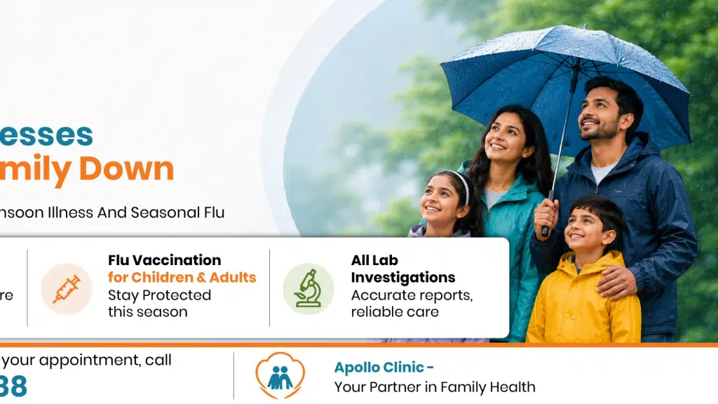 Apollo Clinic Sohna Road