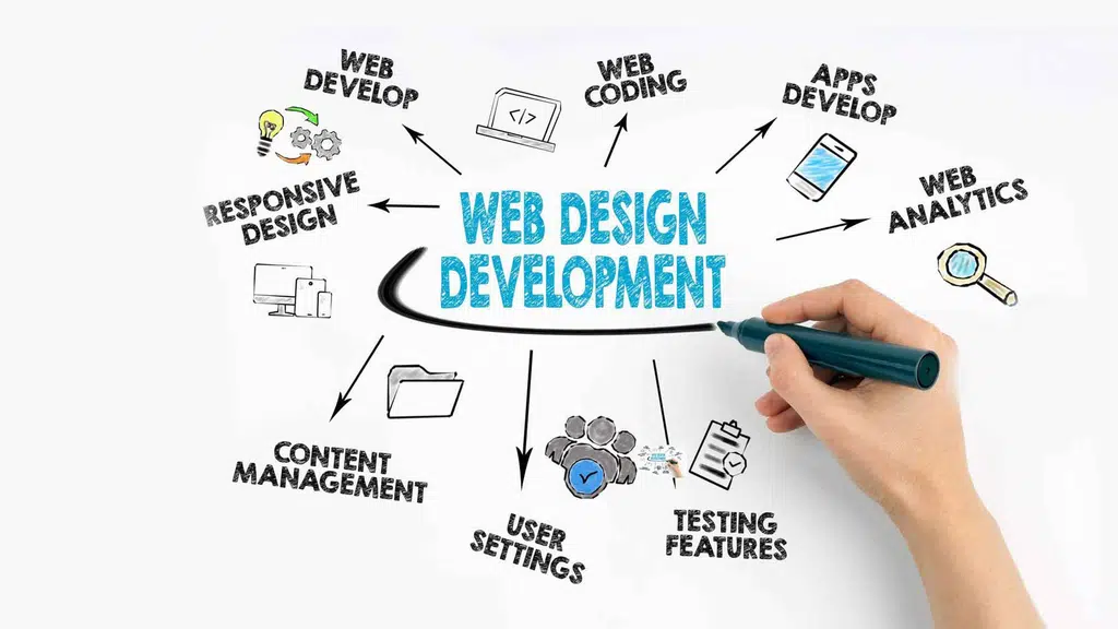 Digital Web Hub