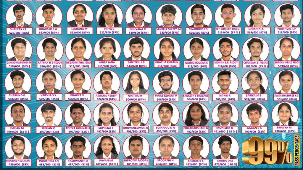 St. Philomena's Group of Institutions, Sarjapura