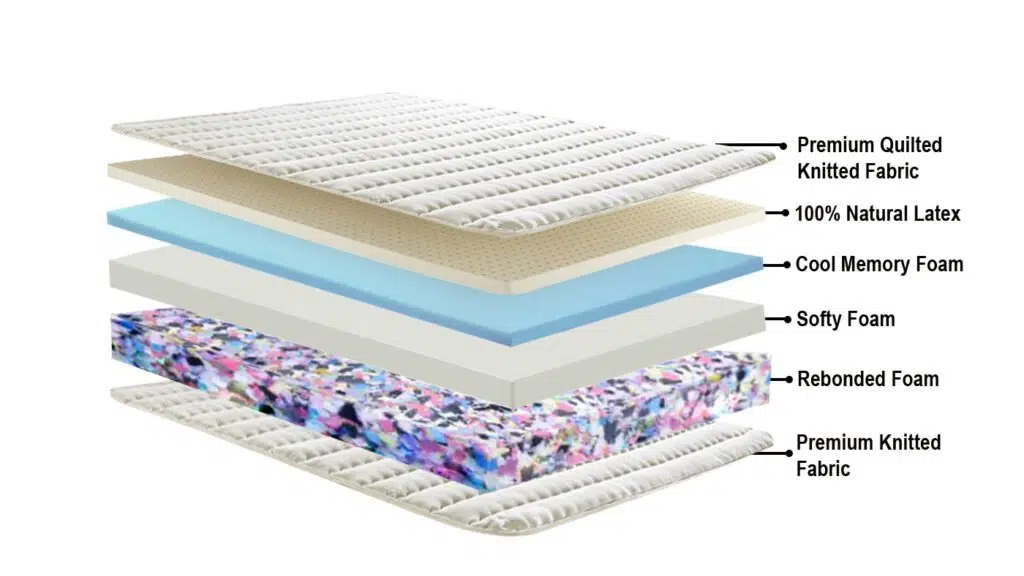 SleepBless Mattress