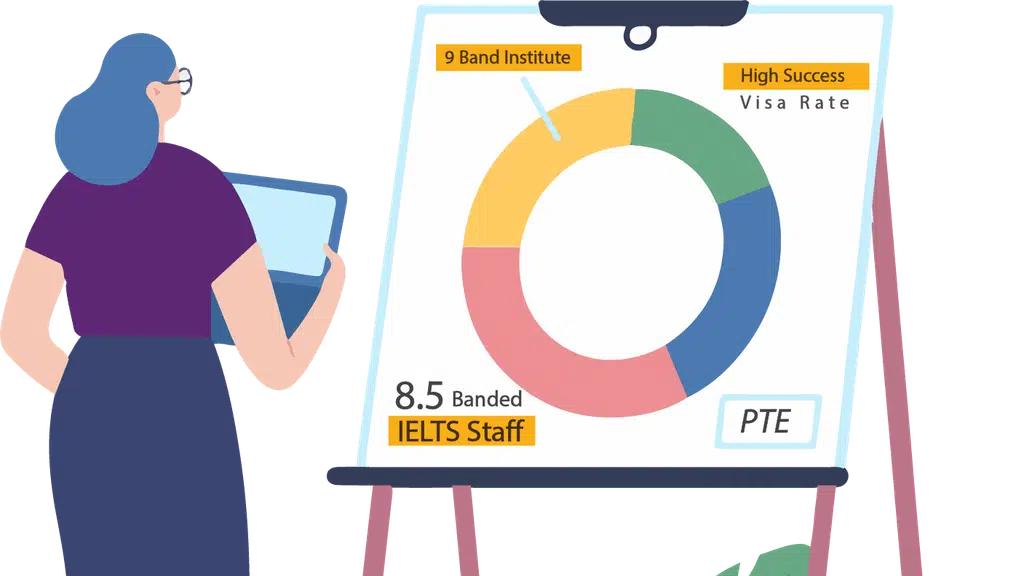 Ambition Abroad PTE Institute