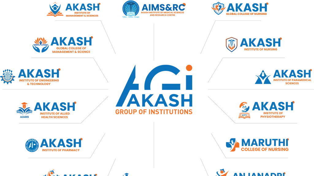 Akash Institute of Nursing