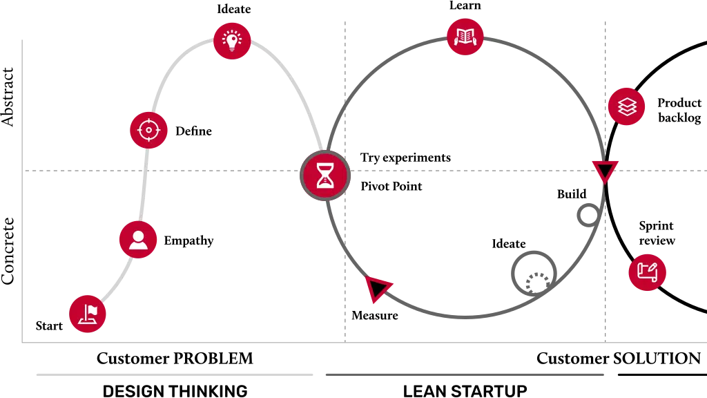 Think 360 - UI UX Design Agency India
