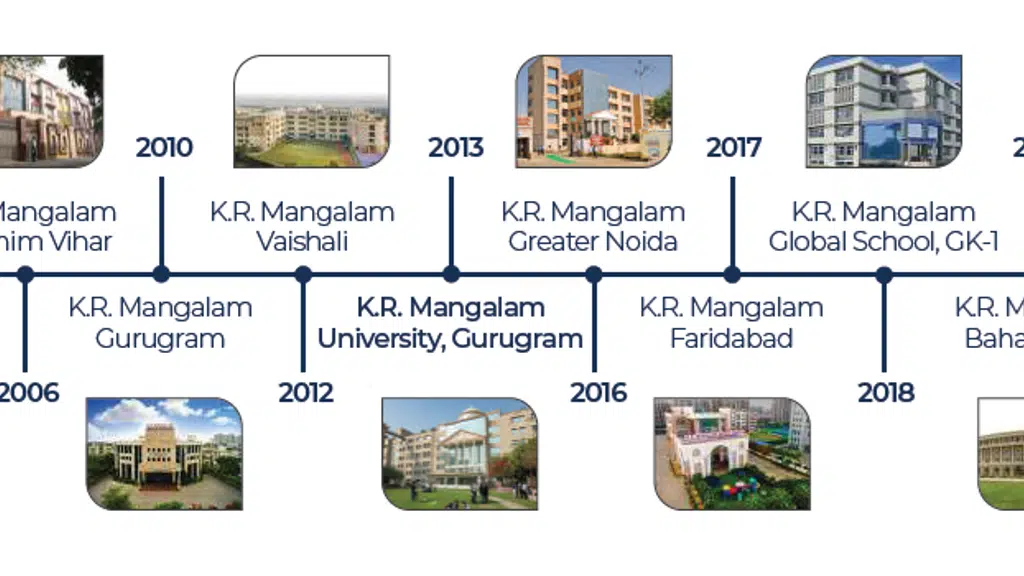 K.R. Mangalam World School Panipat