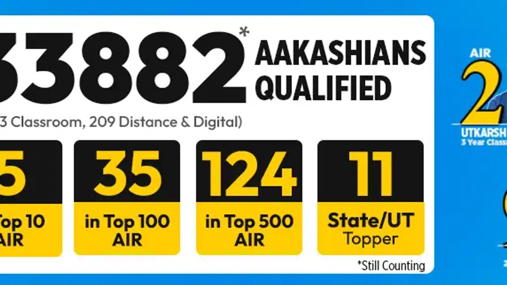 Aakash Educational Services Limited