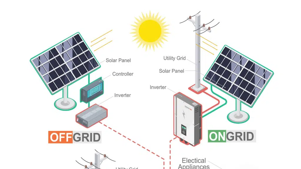 Radiansky Solar and Drone Solutions LLP.