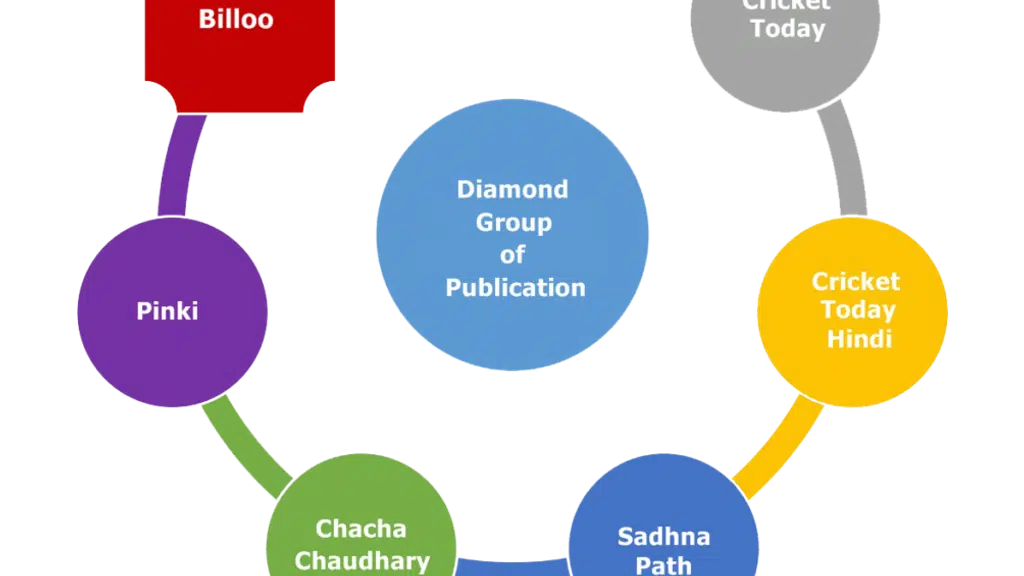 Diamond Magazines Private Limited