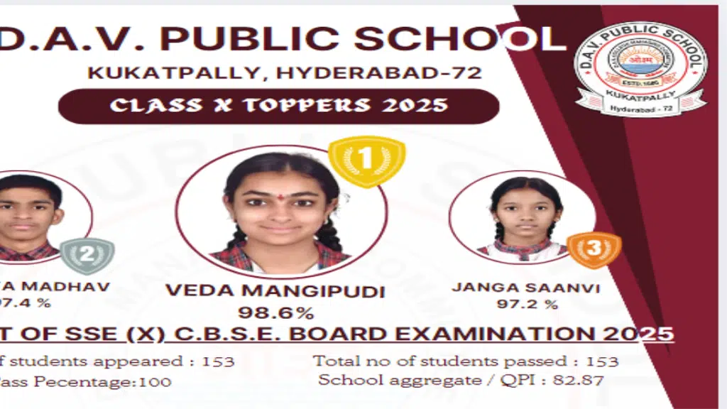 DAV Public School(kkp)
