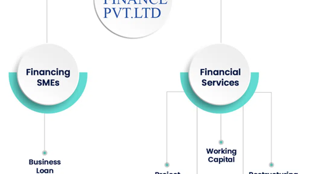 Gavde Finance Private Limited