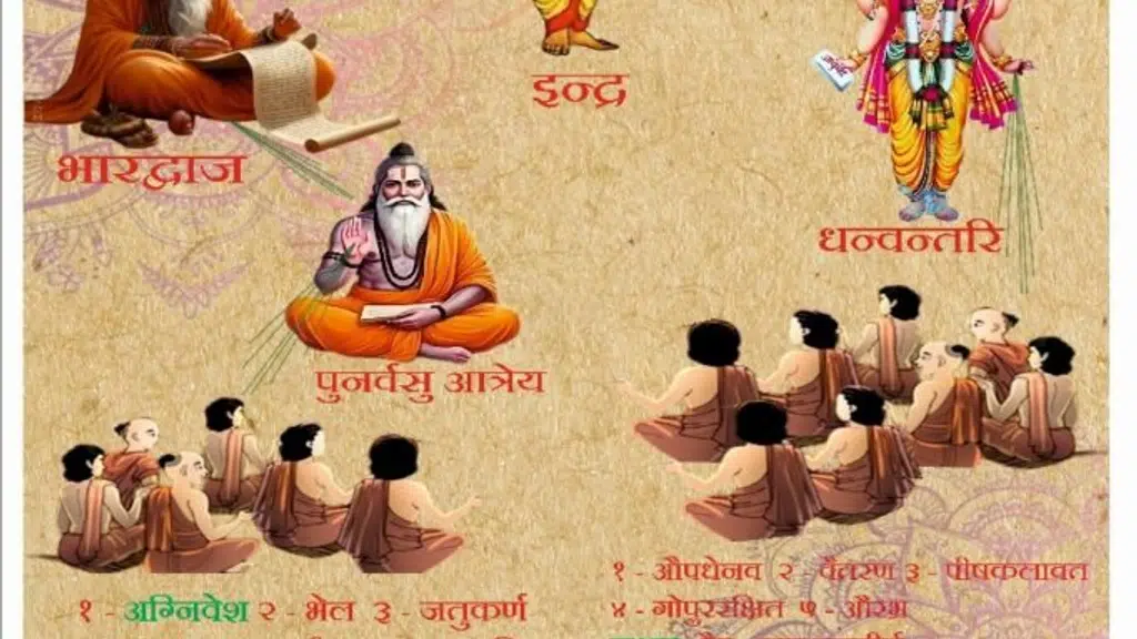 Ayurvidhan Research and Development
