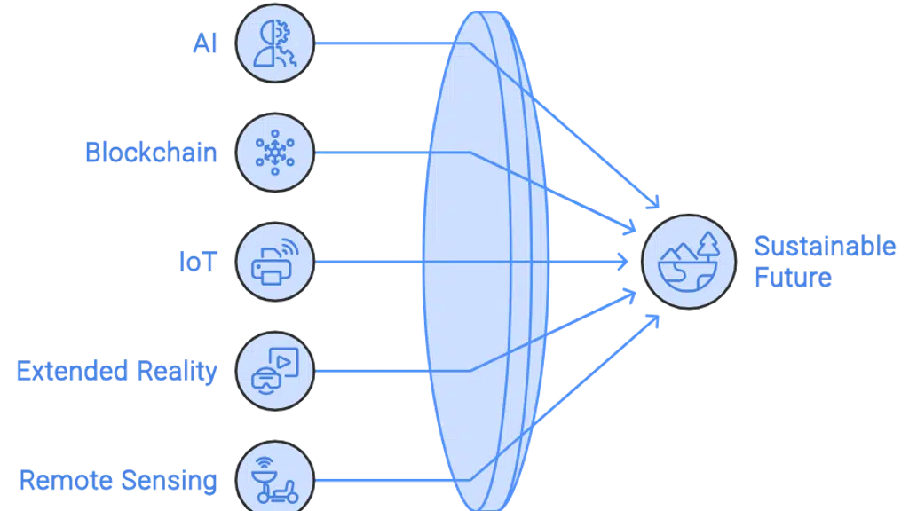 ESG Intelligence Private Limited