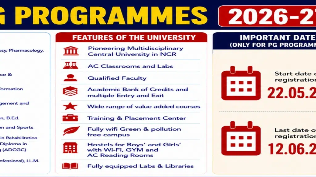 Central University of Haryana