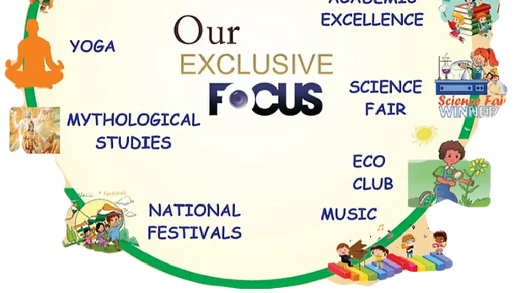 Agasthya Gurukula English Medium School