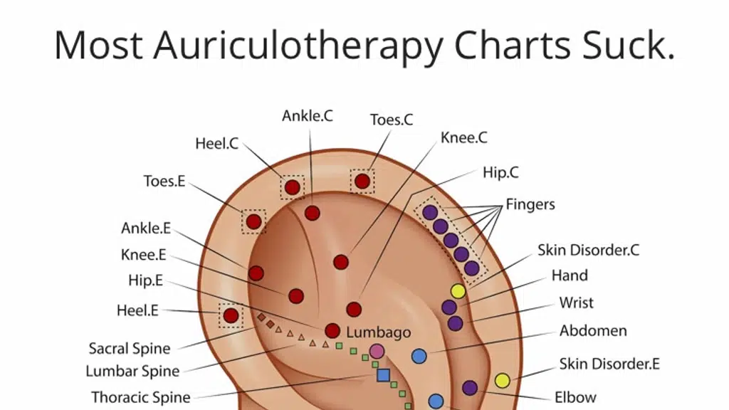 Dr Raj Taskar Acupuncture World | Cupping Therapy, Detoxification Therapy | Nashik, Maharashtra
