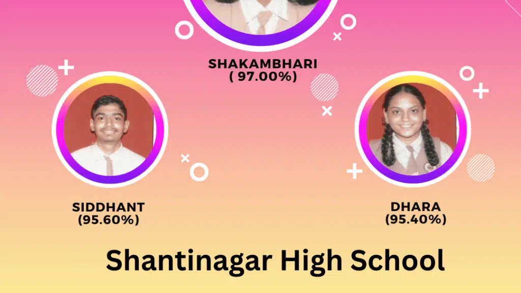 Shanti Nagar High School