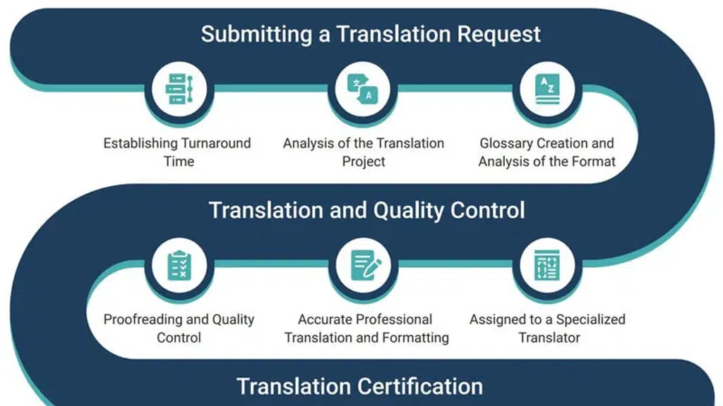 Terakoya Multi Language Translator Interpreter - JAPANESE | CHINESE | KOREAN | GERMAN | FRENCH