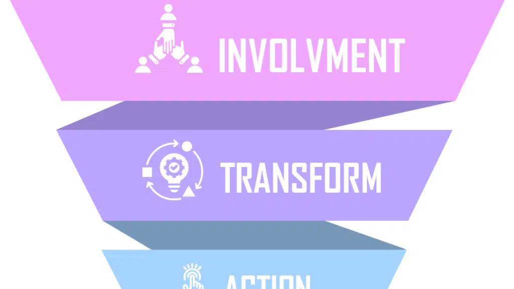 Web Creation Online - Website designing & Digital Marketing Agency