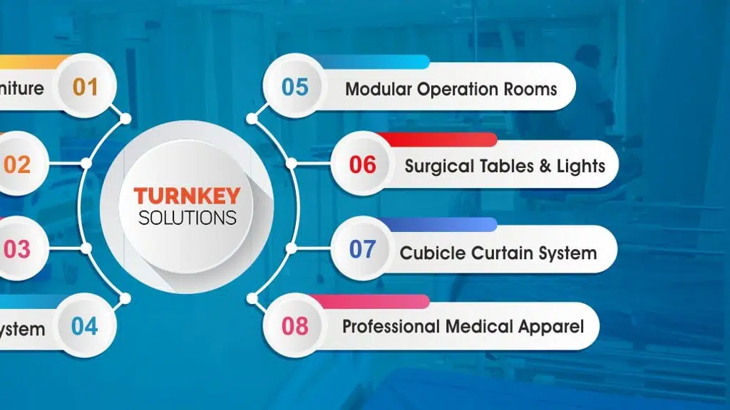 Willson Medical System Pvt Ltd