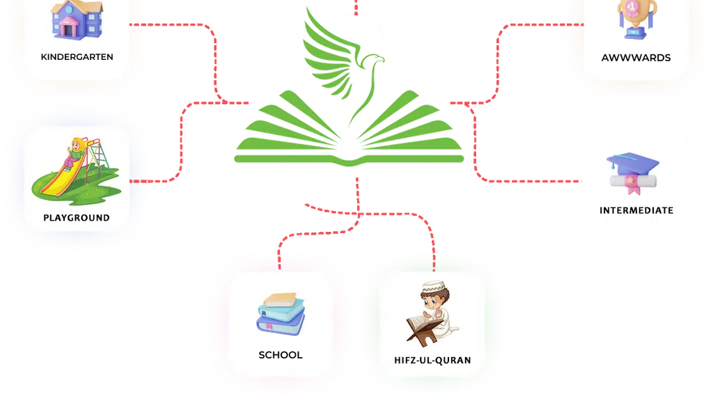 Shaheen Value School, Hyderabad