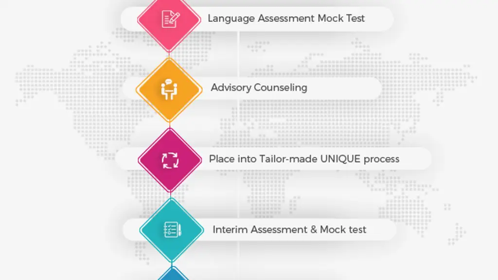 RM. Quest Institute Of English