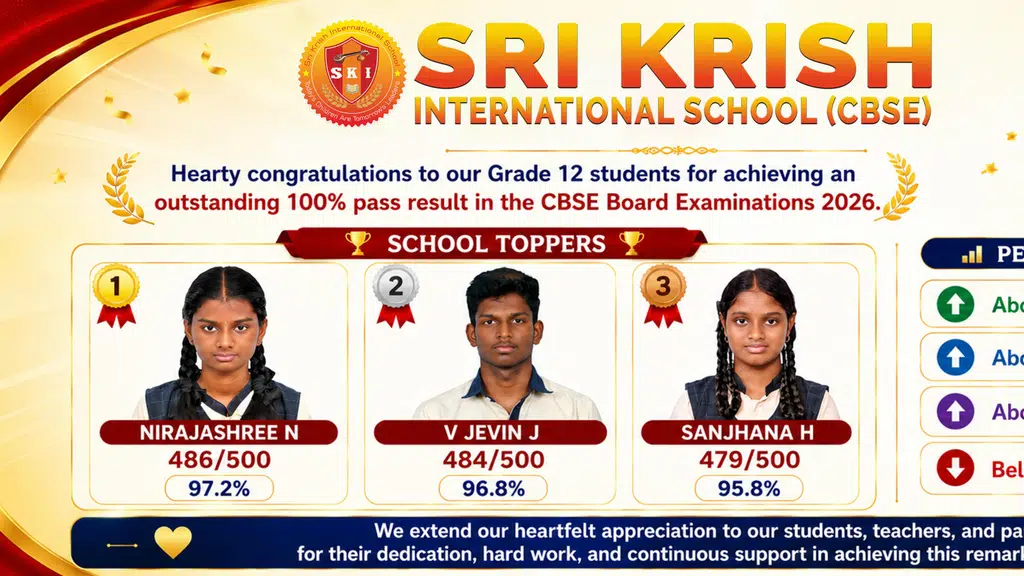 Sri Krish International School - Angadu