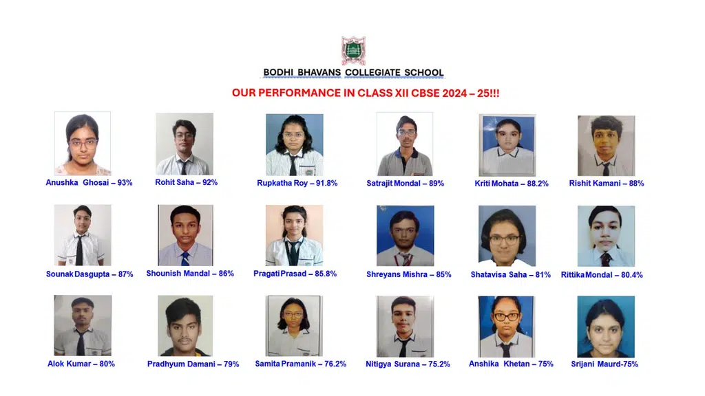 Bodhi Bhavans Collegiate School