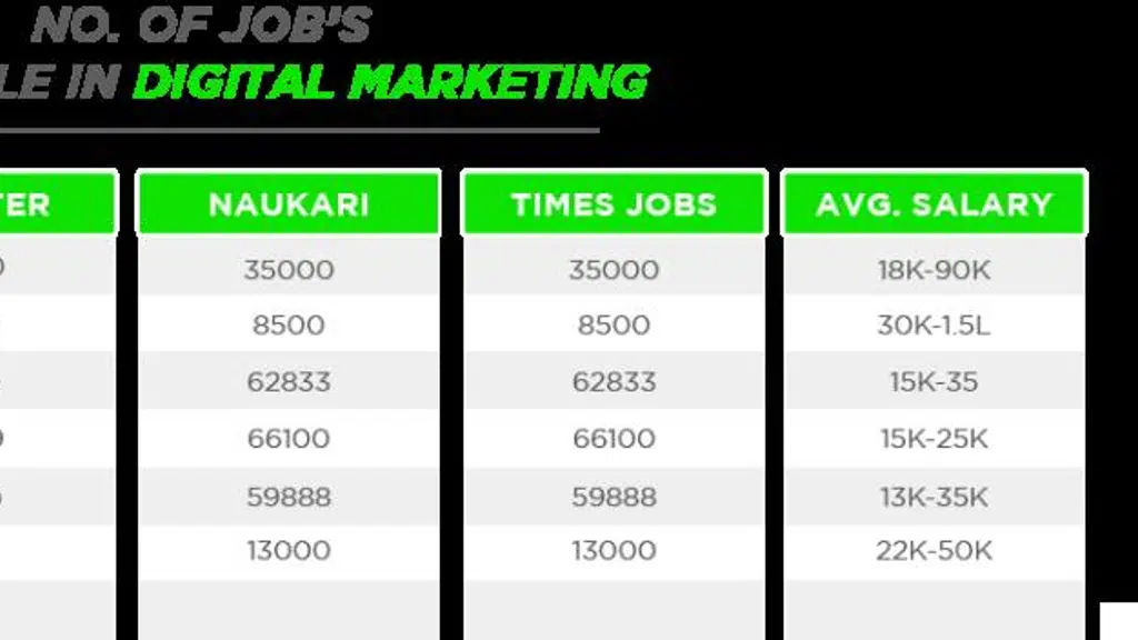 Haryana School of Digital Marketing