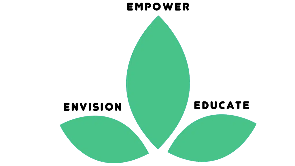 Trileaves International School