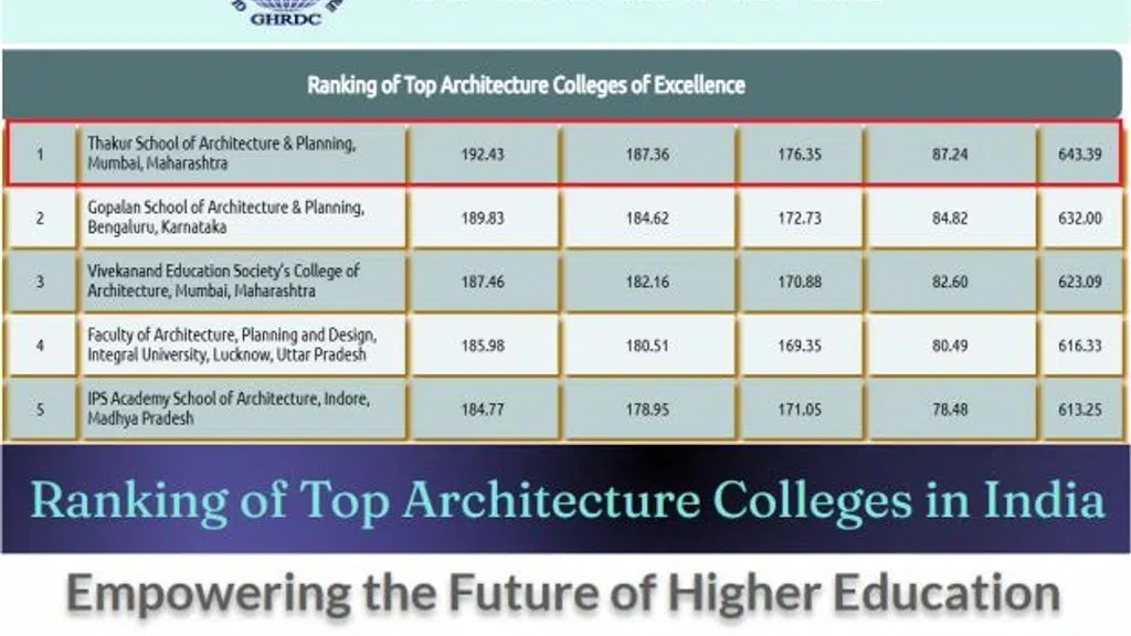 Thakur School of Architecture and Planning