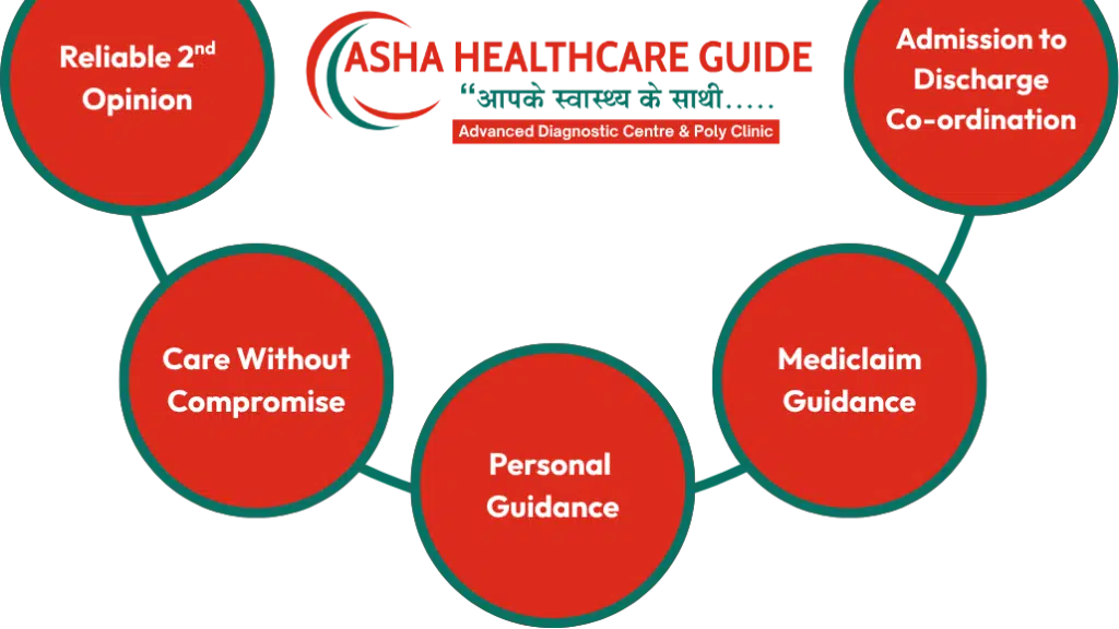 Asha HealthCare Guide
