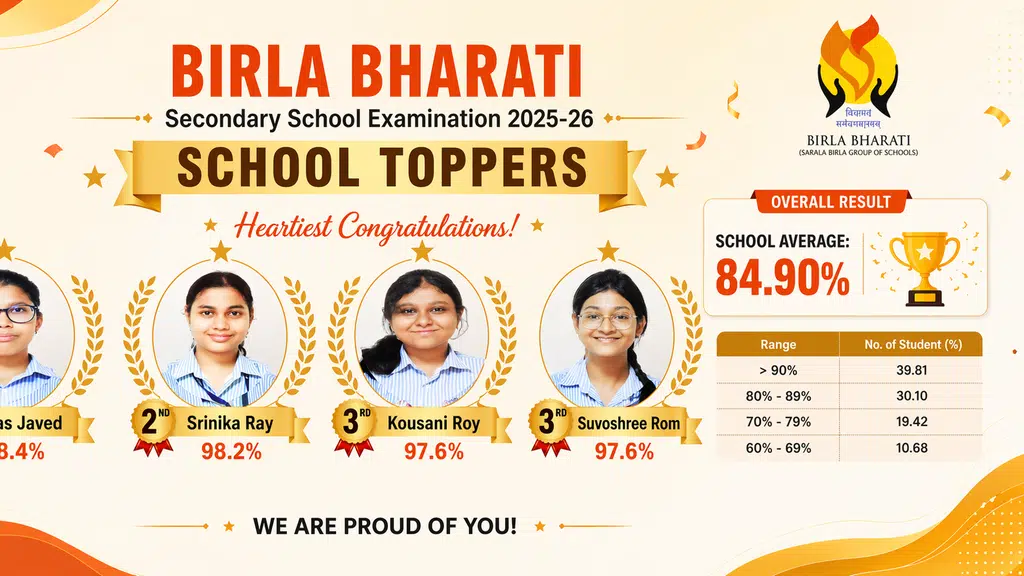 Birla Bharati